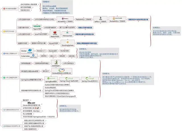 【美团】我说去美团面试【Java岗】得会这5个知识点，朋友不信，结果挂了...