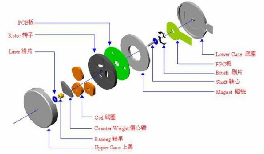 |想当旗舰手机，必须有这些功能