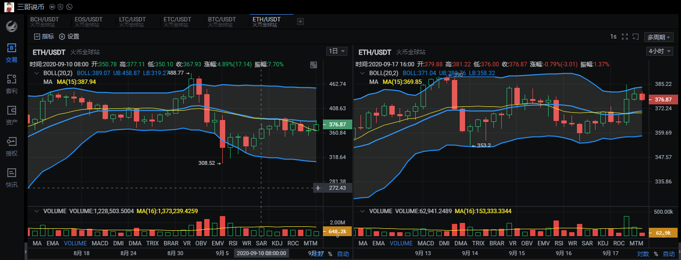 BTC持續震蕩，這個點位是關鍵-圖2