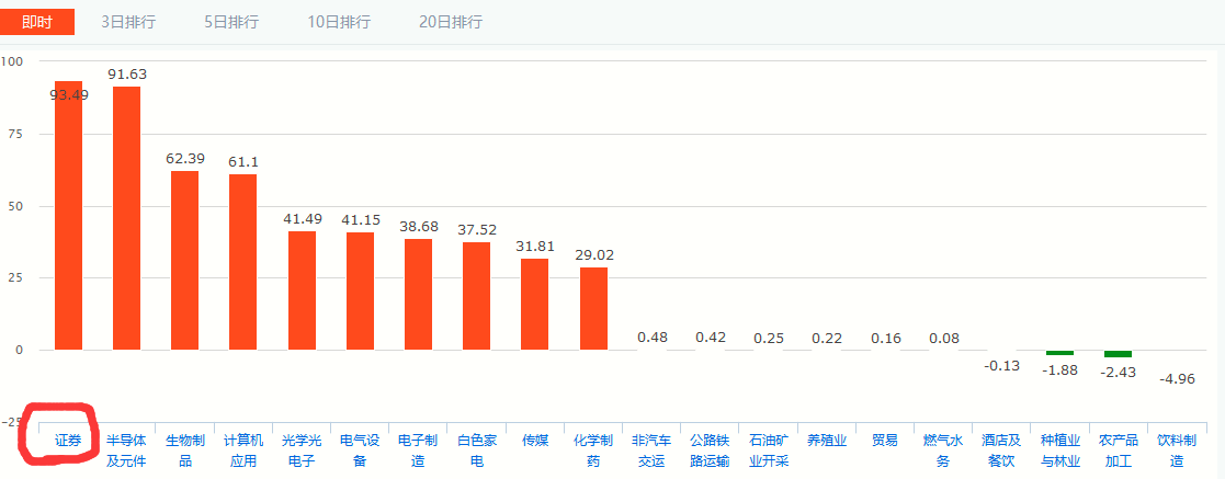 大盘|基金购买之路，今日收益1600元，顺势而行