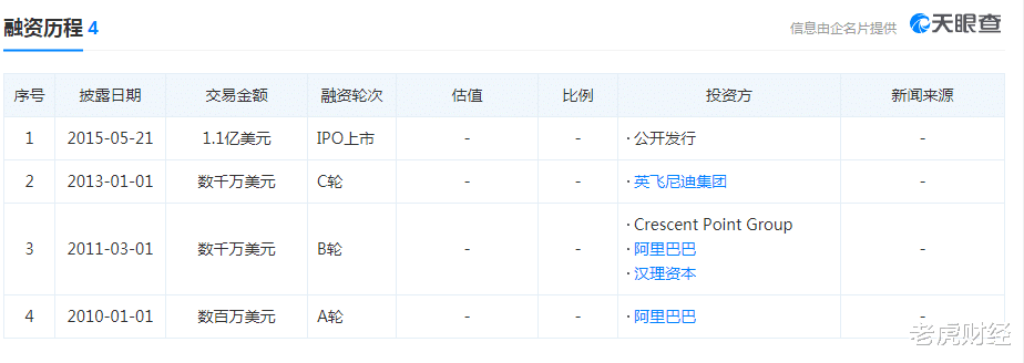 3D打印|筹资近40亿港元,宝尊电商赴港二次上市