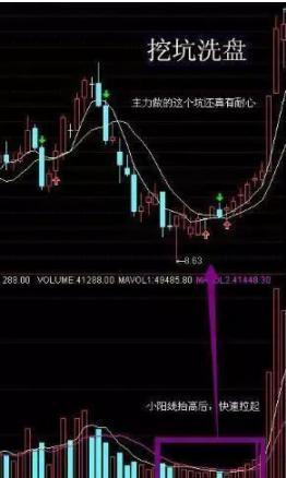 『券商板块』一旦遇到“揉搓线”形态，表明股票空头到达尾声，将启动主升浪潮