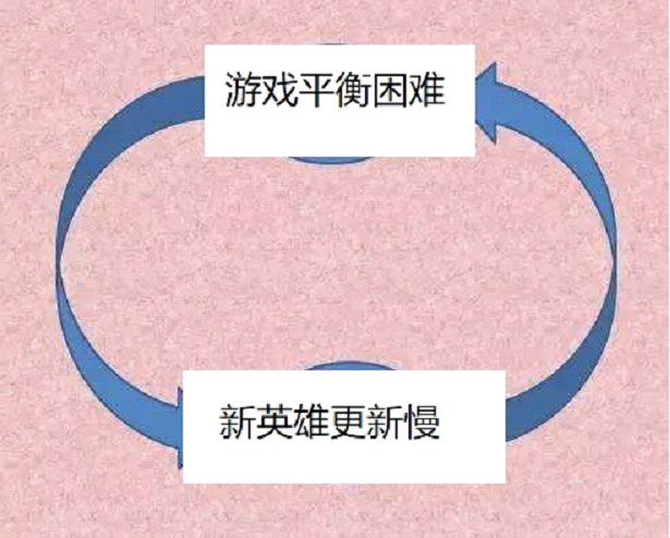 #ea#游戏界最骚设计