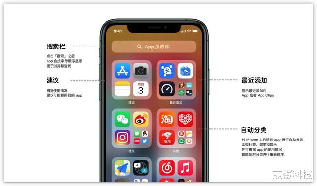 iOS14|iOS14正式版推送:居然支持6年前的“古董”设备