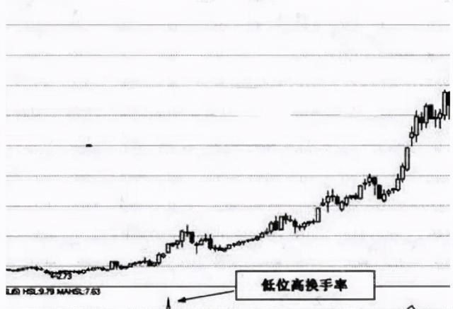 中國股市：換手率10%-15%意味著什麼？沒吃透，請不要炒股-圖10