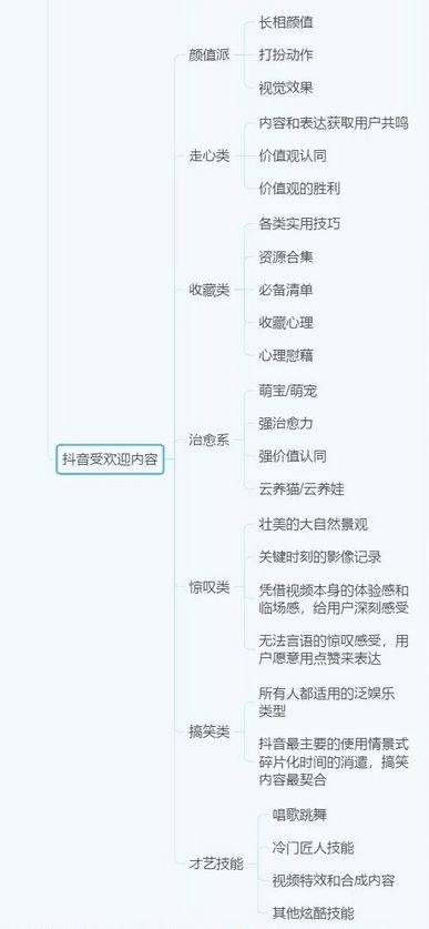 抖音|16张思维导图，带你了解抖音运营！