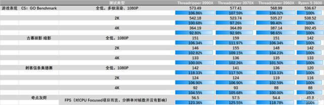 CPU@谁给的勇气？三块CPU卖5万！AMD这次真的有底气