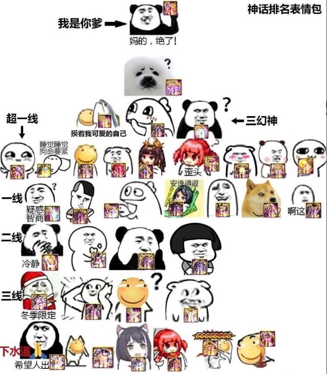 地下城与勇士|DNF：同神话同装备同打造，伤害都能差7成，100版本职业差距为何这么大？