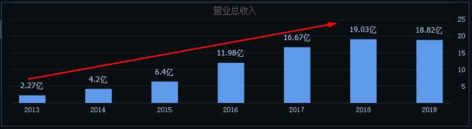 「掌阅科技」百度能拿什么拯救掌阅科技？