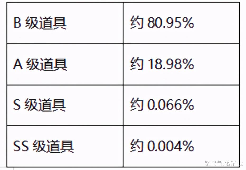 地下城与勇士|DNF：国服首发升级版魔盒系统，10连抽必给双倍奖励和A级奖励！