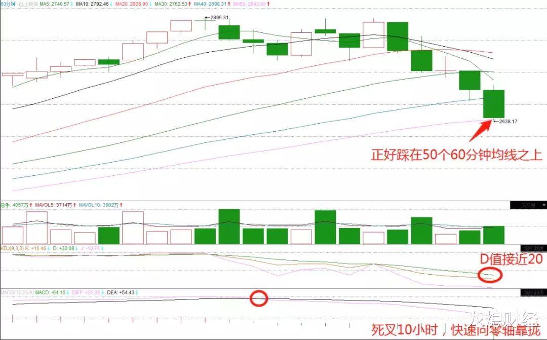 上证指数|【7-17早评】提前说的话你听了吗？今天我继续说...