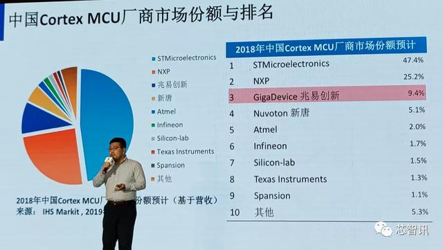 笔记本|累计出货130亿颗Flash，4亿颗MCU！深度解析兆易创新的三大产品线