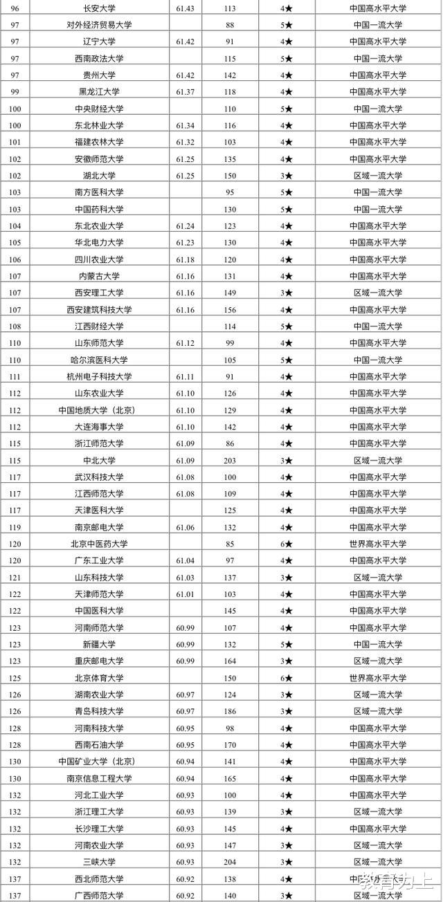 教育质量|2020年中国大学教育质量345强名单:考生和家长可收藏!