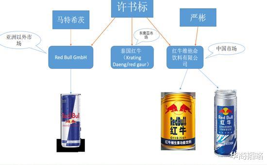 华商韬略|全世界竟有3种红牛饮料，但没有一个山寨的，这是为什么？