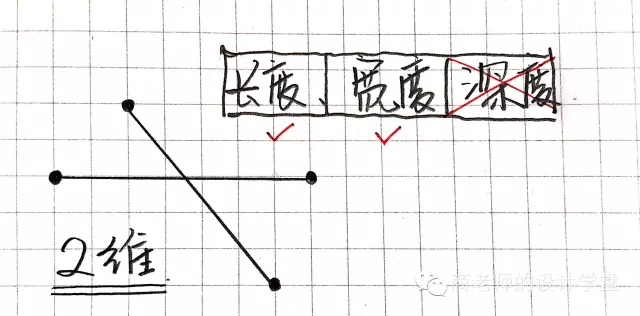 重返中世纪|手绘从零维到十维空间，看一遍智商直线提升！
