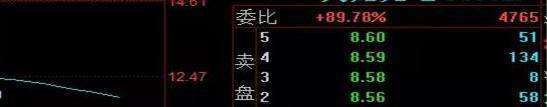 『涨停』如何发现主力介入？深度解读神奇的盘口语言，跟庄吃肉快人一步
