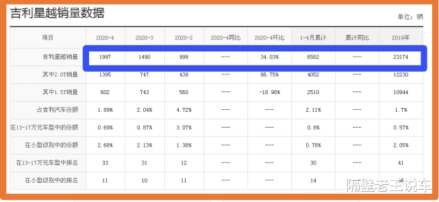 沃尔沃▲又一豪车被忽视，沃尔沃2.0T+爱信8AT，18万降至14万却无人识货