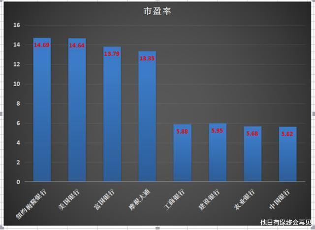 銀行股的市盈率不低才怪：屢屢發生“被貸款”，深查之下必有驚喜-圖2