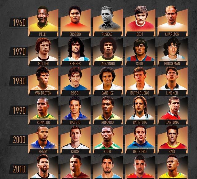 「阿根廷队」从门将中场到前锋主帅足坛60年各位置五大最佳