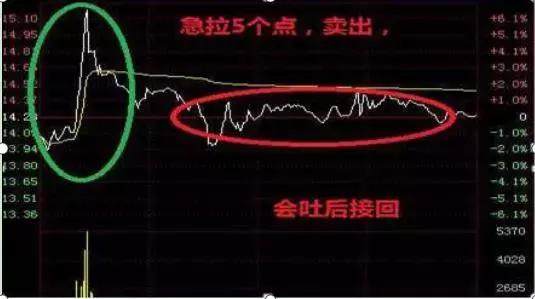交易|全世界的股票都是t+0，为何中国大陆的是t+1？我整整反复读了10遍