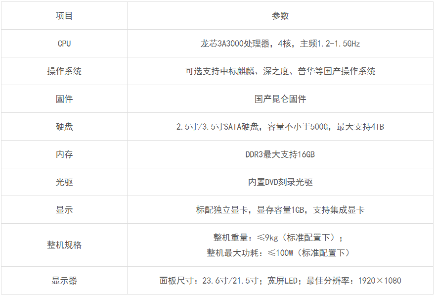 操作系统|天玥不断刷屏，全国产无依赖电脑出世，是否真的有料？