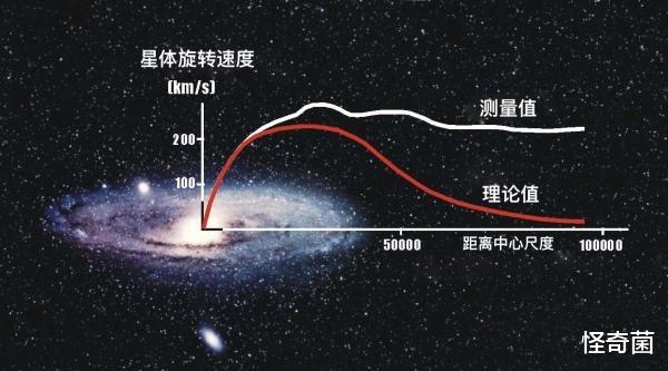 科学家|4个真实存在,却无法解释的物理问题,每个都困扰科学界近百年