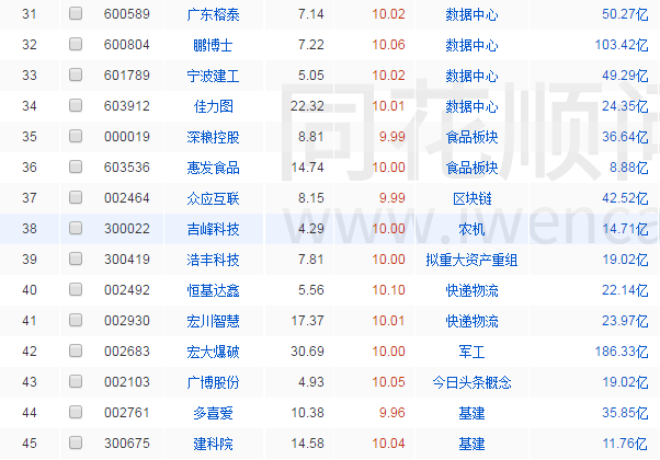 涨停▲惨！巨亏100多亿，害人！