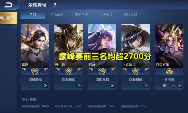 王者荣耀@王者荣耀：为什么微信区巅峰赛2700多分，而QQ区还在2400分徘徊？