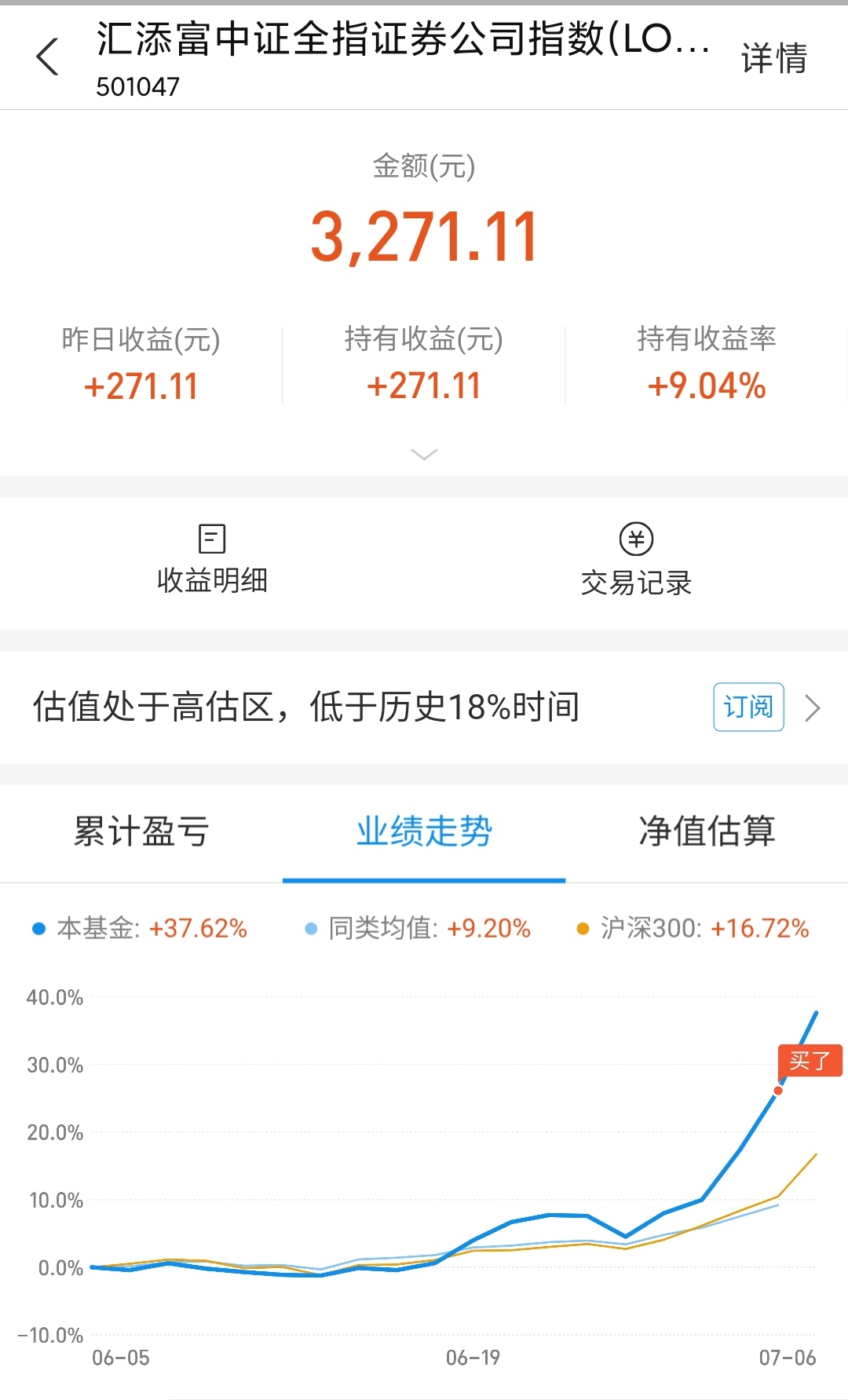 【】基金购买之路,今日收益6300元,市场太疯狂请保持清醒