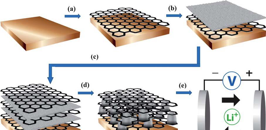 费拉里|有一种材料：比钢强200倍，比纸轻1000倍