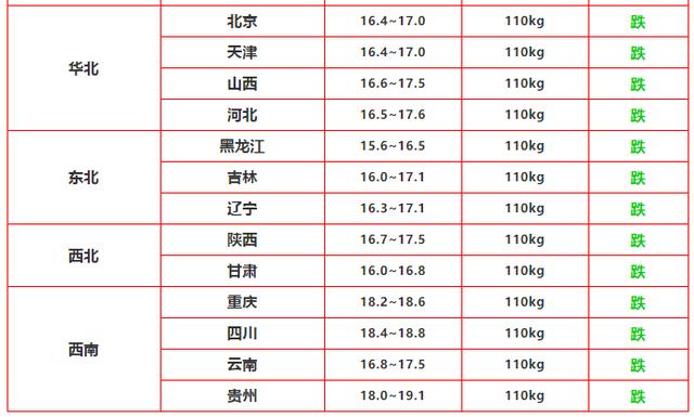 「生猪价格」3月24日猪价：局地维稳反弹，是回光返照还是重启涨势？答案来了
