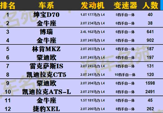 老虎|汽车“油老虎”最新榜单出炉！国产车占大半，网友：董女士说得对