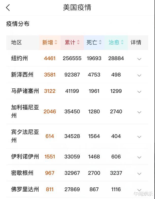 美国▲截止至4月22日14时，美国疫情扛不住了，再向中国提无理要求！