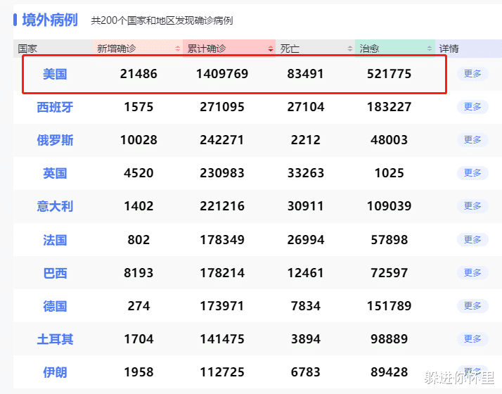 #美国#?美国想依靠疫情继续“甩锅”,中方态度发生变化,西方:中国变了