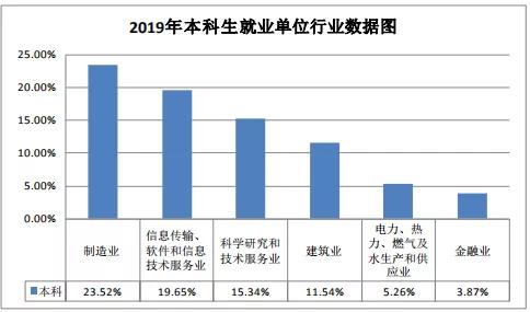 保研■高考志愿填报 | 大学、专业、城市三者之间的抉择