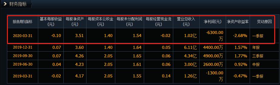 「涨停」7万2千手强势封住涨停！调整一周后再次强势拉升！数板模式开启