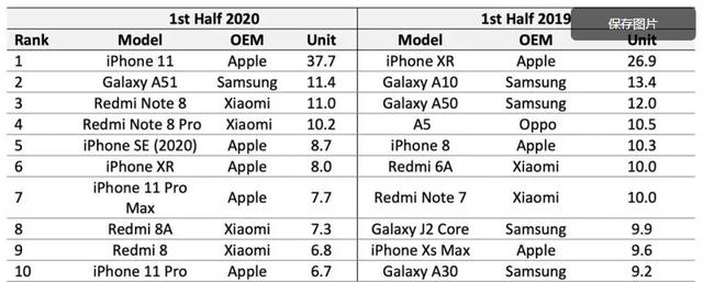 红米手机|红米Note10即将发布，这配置这价格估计又是一款销量神机！