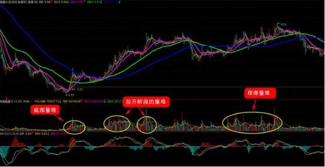 『交易』股票成交量很低，但股价跌得很快，是否说明主力有什么阴谋？