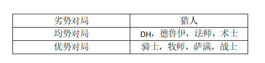 「炉石传说」炉石传说奥秘JK贼攻略:高胜率传说,环境中的佼佼者