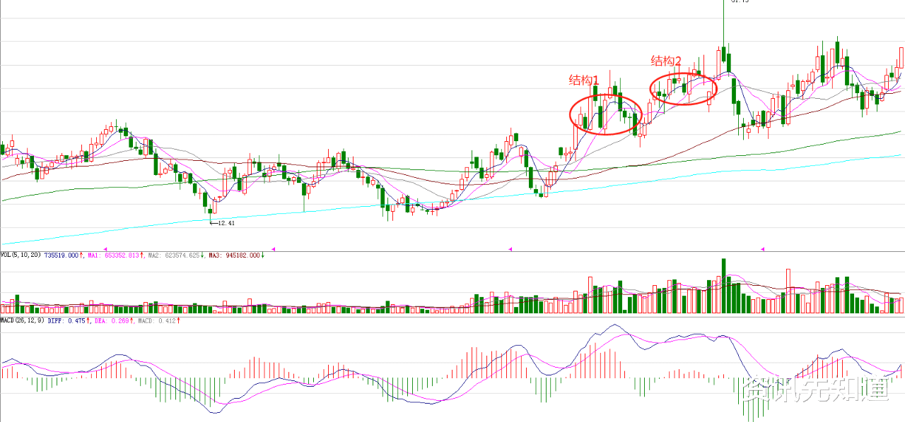 A股|下周，A股能否企稳上涨？