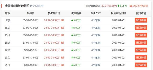「奥迪A3」2.0T+8AT,全系优惠6万,这台沃尔沃旅行车很香,你确定不入手?
