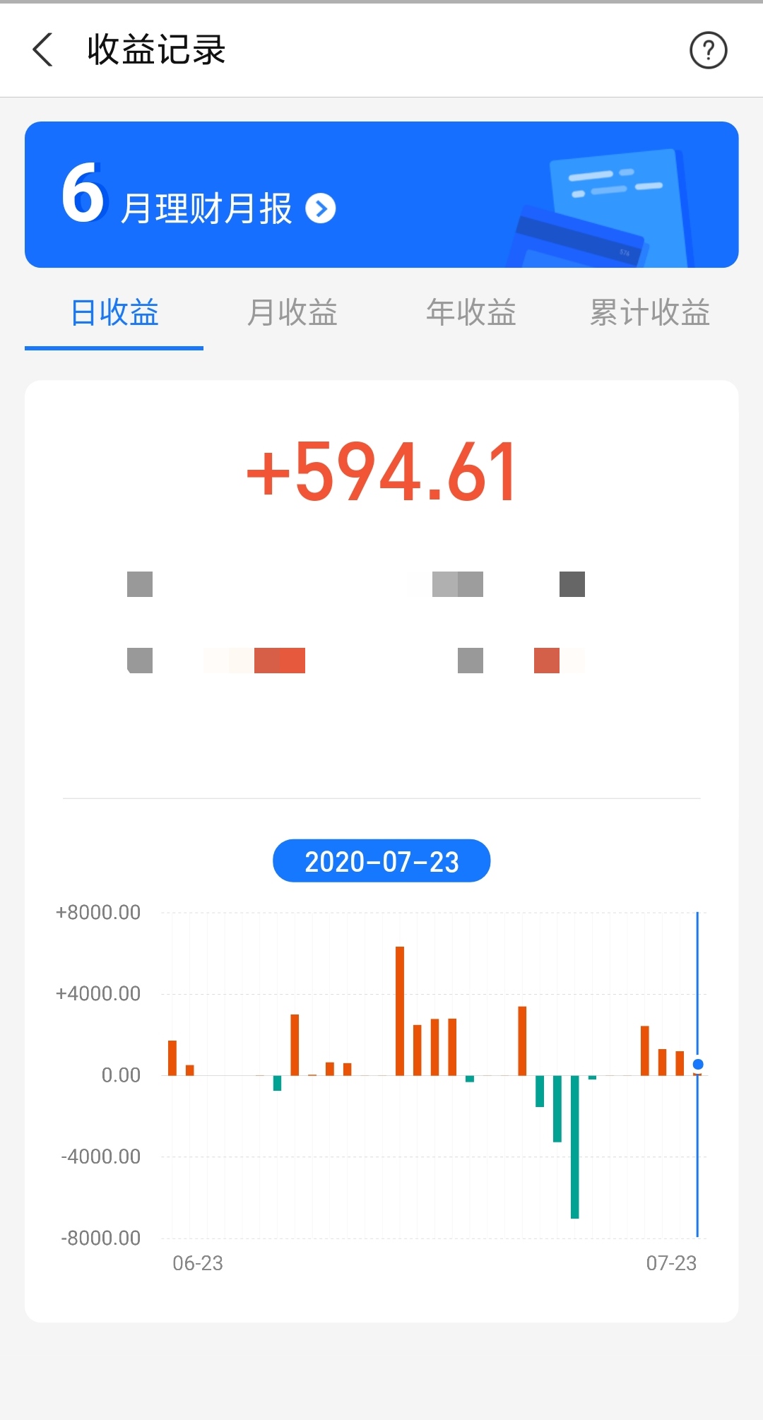 减持|基金购买之路，今日收益590元，震荡依旧持续，保持良好心态