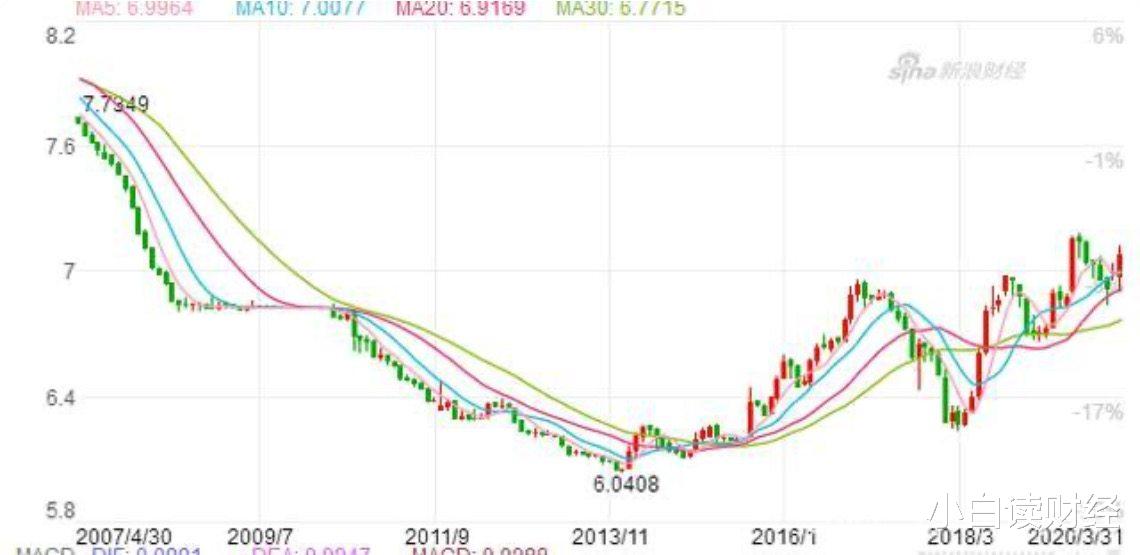 股市|未来几年，A股赚钱的难度将越来越大！