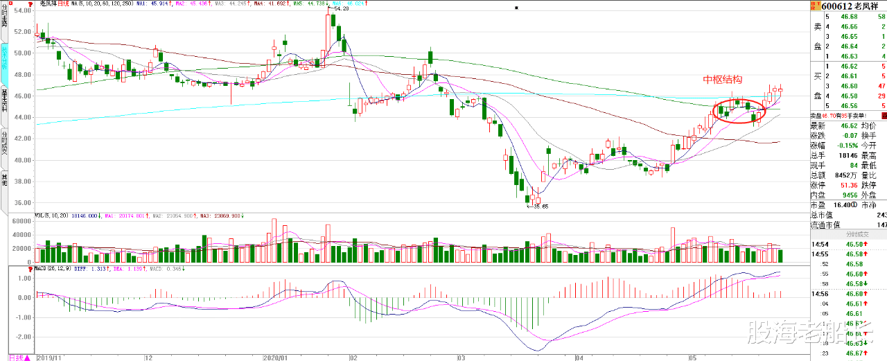 「澳洲」T+0要来了，下周大盘会不会受刺激？