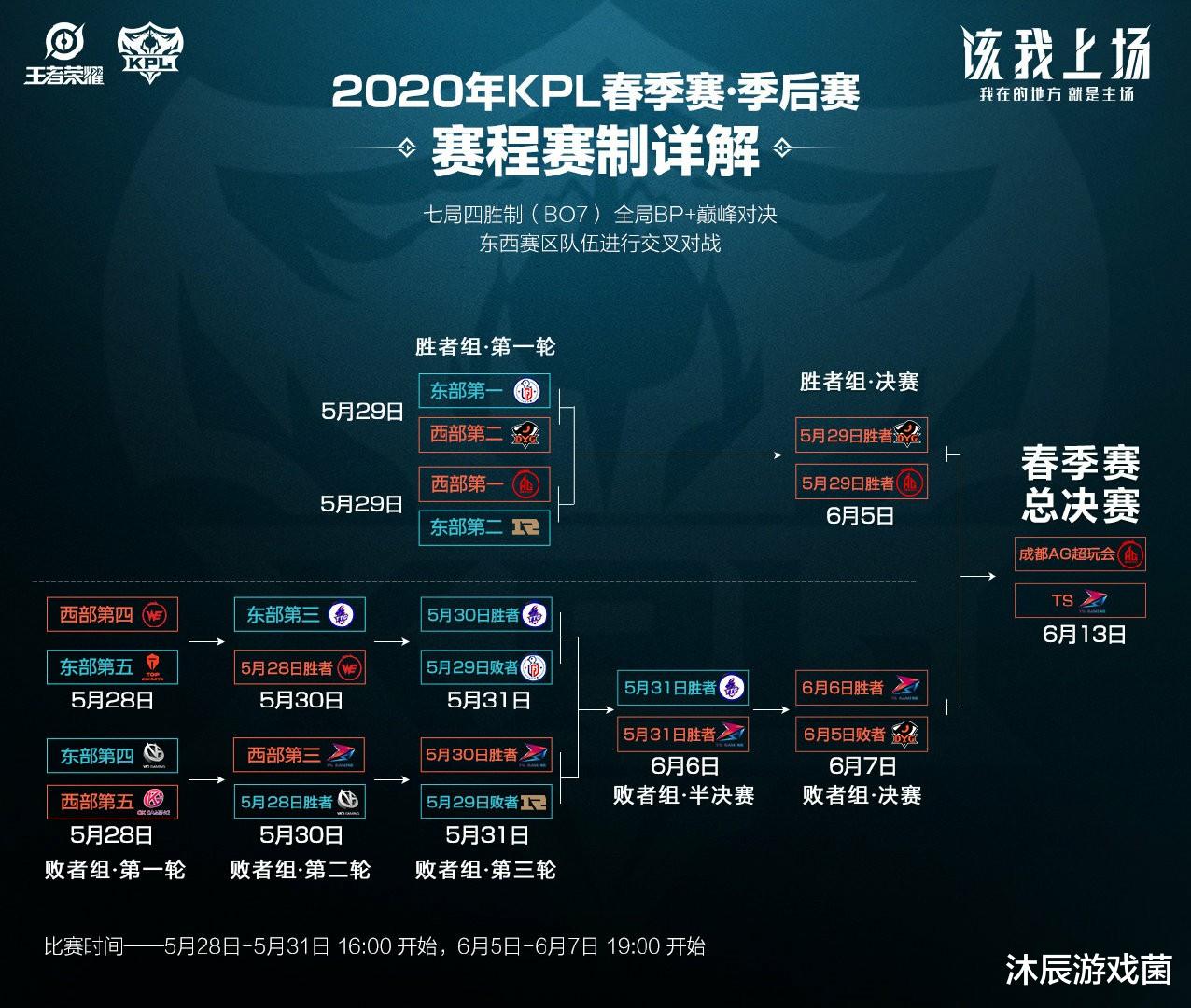 「ts电竞」AG总决赛对阵TS，一诺暖阳发挥不是关键，胜负手在于副核
