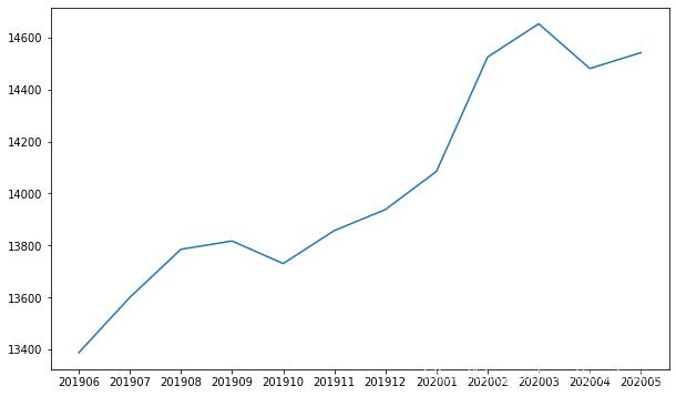 【程序员】看到5月全国程序员的平均工资，你有没有拖后腿？