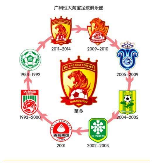 广州恒大■恒大改名倒计时，肠粉莲花和华南虎会否成为“八冠王”新队名？