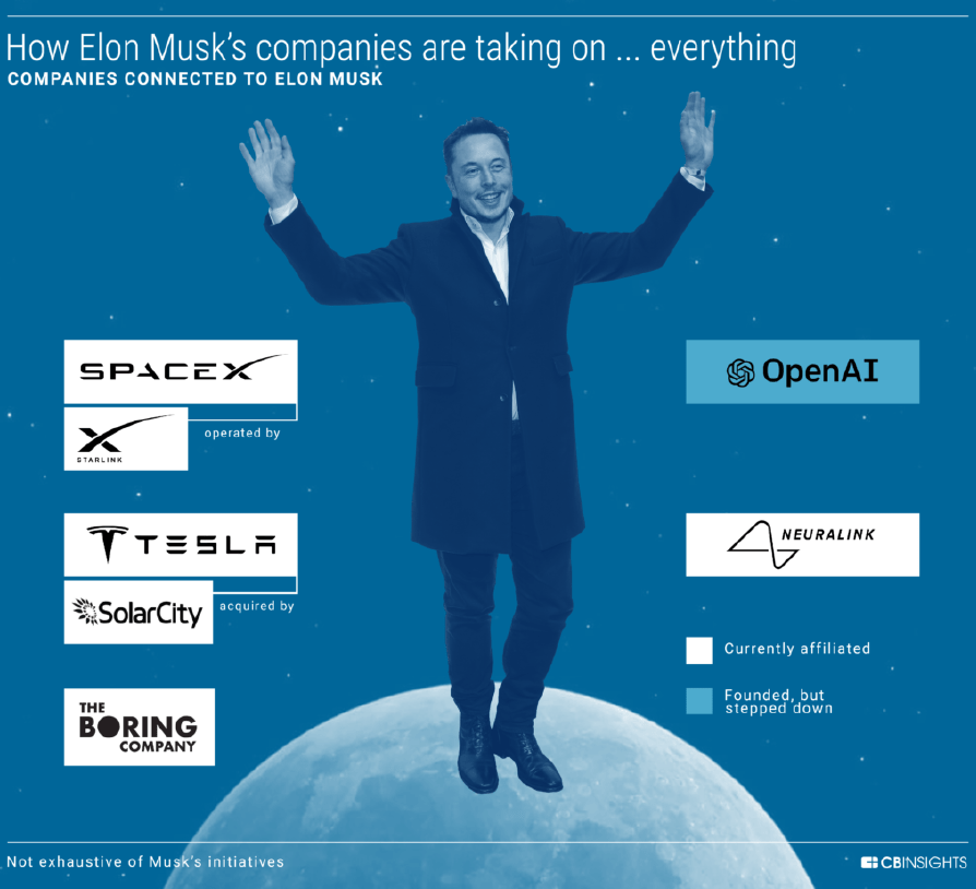伊隆·马斯克|马斯克“商业帝国”已涉及八大领域，将长远深刻地影响每个人生活