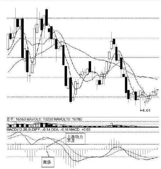 macd|中国股市：黄金铁律“买在小绿柱，卖在小红柱”，学到极致是绝活