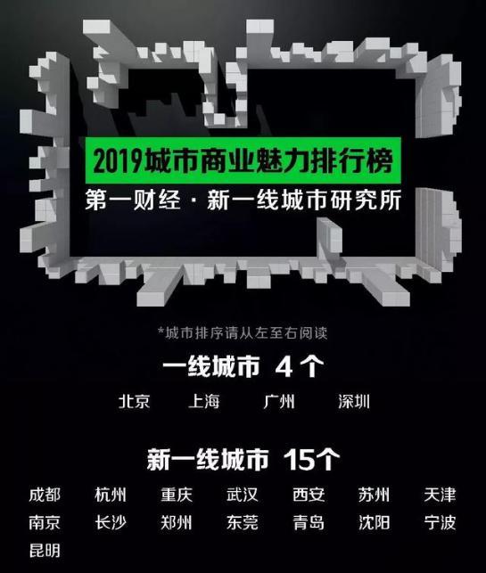 2020年大量一线人口“回流”沈阳返乡置业迎来高峰期